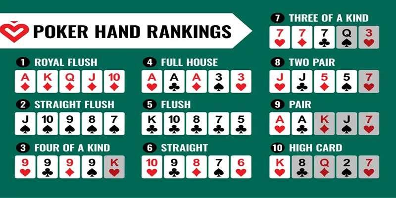 Các Chiến Thuật Phối Hợp Khi Chơi Poker Tất Tay